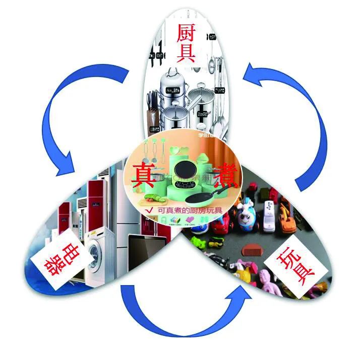 今年爆火的“玩具”，還有這些安全隱患！