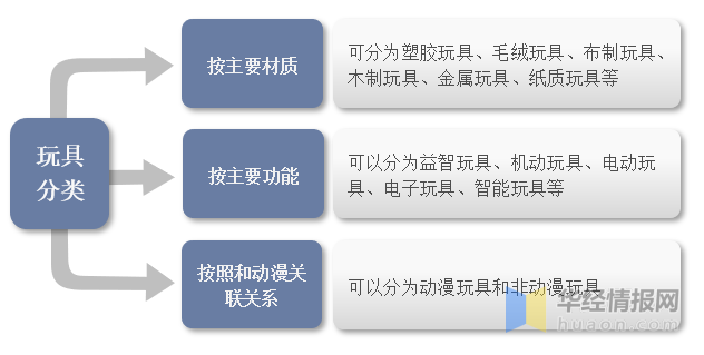 一文看懂玩具產(chǎn)業(yè)競爭格局、行業(yè)發(fā)展現(xiàn)狀